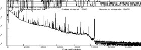 Spectra